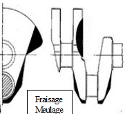 DYNAMEQUIL EQUILIBRAGE
PLAN D'ALLEGEMENT RACING